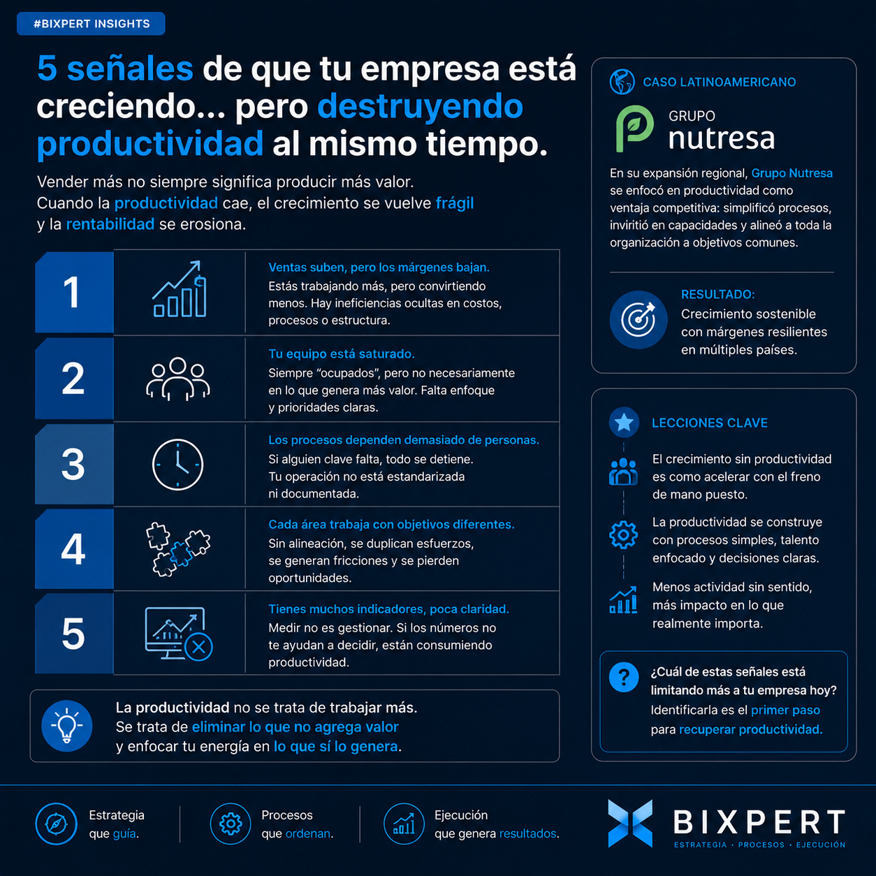 5 señales de que tu empresa crece… pero destruye productividad.