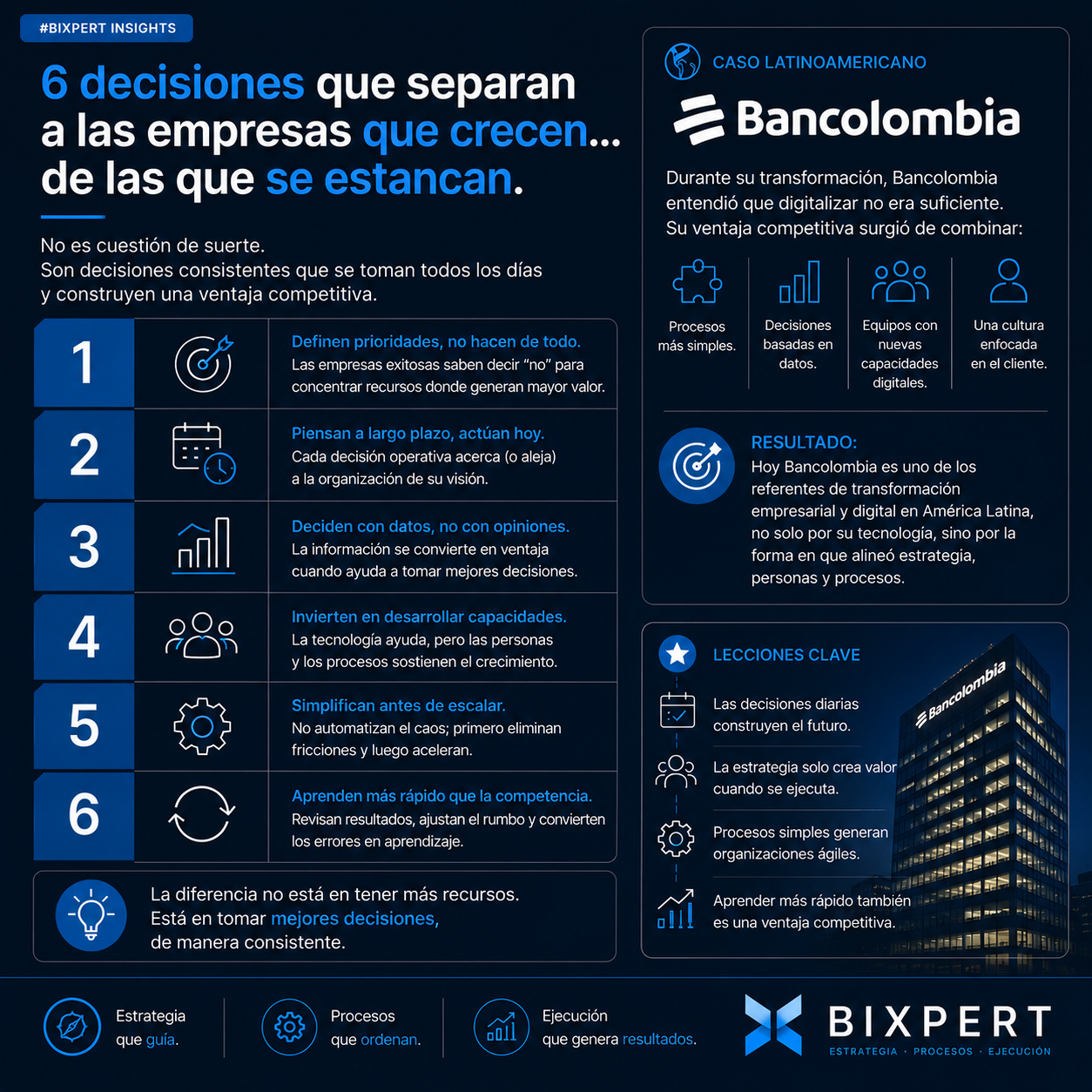 6 decisiones que separan a las empresas que crecen de las que se estancan.