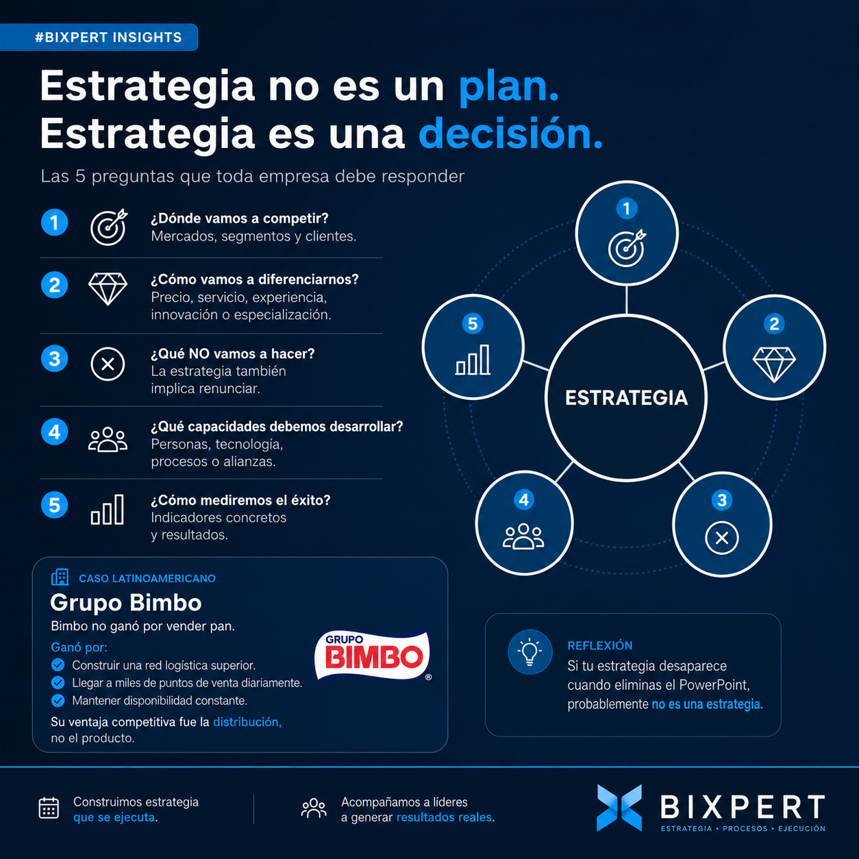Estrategia no es un plan. Estrategia es una decisión.