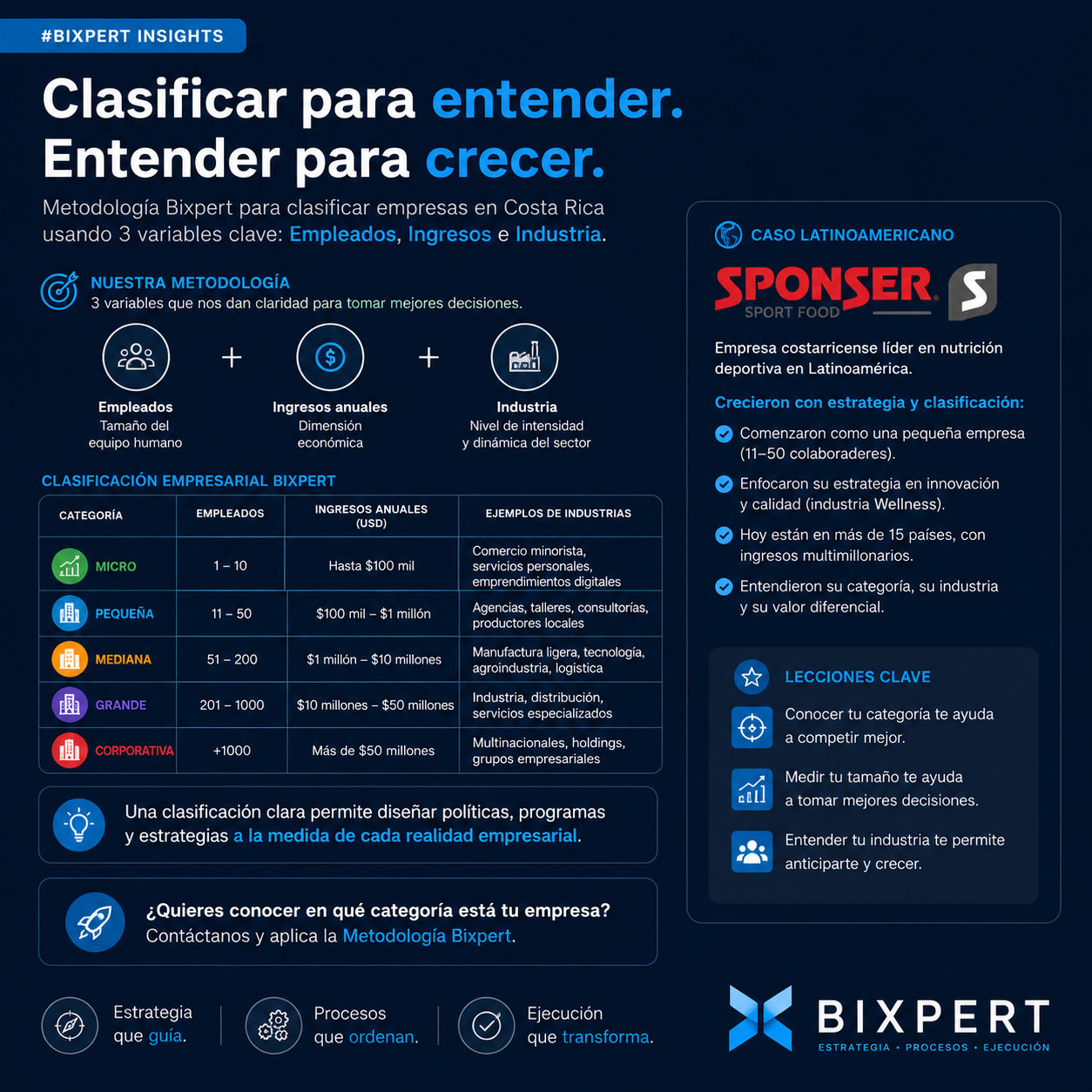 Clasificar para entender. Entender para crecer.